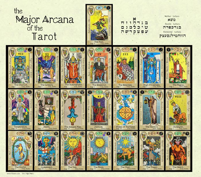 The Ifdawn Tarot